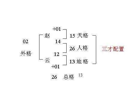 三才局|三才数理